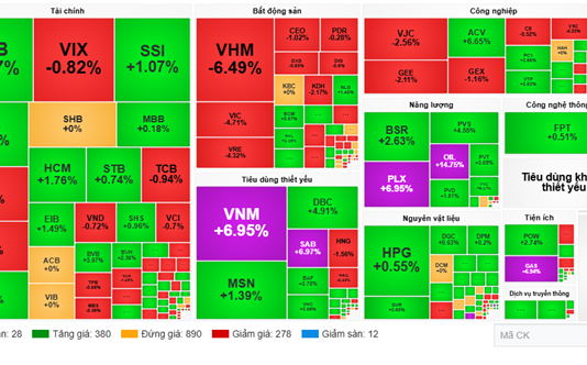 Market Pulse 14/01: Fluctuations Around the 1,900-Point Threshold