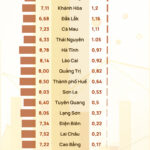 Emerging Economic Powerhouse: Growth Rankings Fluctuate Post-Merger