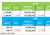 Capital Flows Diverge Across Stocks and Construction Sectors in the Final Week of 2025