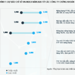 Market Outlook 2026: Insights from Leading Securities Firms