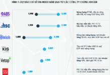 Market Outlook 2026: Insights from Leading Securities Firms