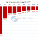 Tracking the Shark Money Trail: January 14th Sees Buying Pressure Concentrated in Bank Stocks