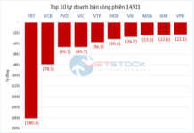Tracking the Shark Money Trail: January 14th Sees Buying Pressure Concentrated in Bank Stocks