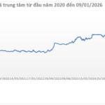 USD Price Continues to Rise