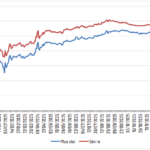 Key Highlights in the Regulation of Bank System Liquidity for 2025