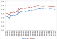 Key Highlights in the Regulation of Bank System Liquidity for 2025