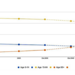 The Shifting Investment Mindset of Vietnam’s Affluent Class