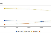 The Shifting Investment Mindset of Vietnam’s Affluent Class
