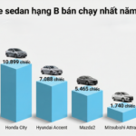 2025 B-Class Sedans: An Uneven Race for the Familiar Crown