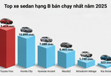 2025 B-Class Sedans: An Uneven Race for the Familiar Crown