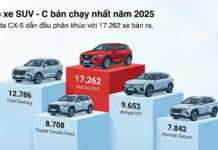 “Where’s the ‘King of the Throne’? A Dominant Car Model Still Reigns Supreme in This Segment”
