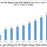 The Decade’s Credit Growth Leap and the 2026 Leverage Strategy