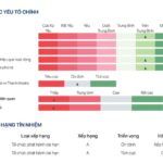 GELEX’s Long-Term Credit Rating Outlook Upgraded to “Positive” by VIS Rating