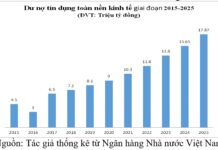 The Decade’s Credit Growth Leap and the 2026 Leverage Strategy