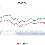 Undervalued Stocks to Accumulate in 2026: Expert Highlights Oversold Opportunities