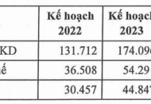 Massive 92.5% Cash Dividend Payout Announced by Company in Early February