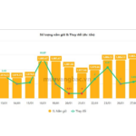 World’s Largest Gold ETF Unloads Massive Holdings