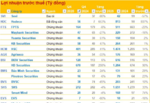 Q4/2025 Financial Reports Deadline: Tien Phong Plastic, Haxaco, SHS, and Leading Enterprises Unveil Surprising Results by January 20th