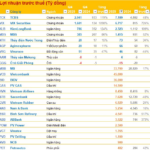 Q4/2025 Financial Report Update: Bank Profits Surge 124% in Q4, While Seafood Company Posts Loss