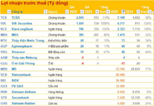 Q4/2025 Financial Report Update: Bank Profits Surge 124% in Q4, While Seafood Company Posts Loss
