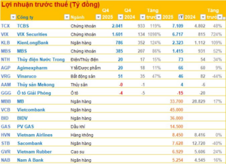 Q4/2025 Financial Report Update: Bank Profits Surge 124% in Q4, While Seafood Company Posts Loss