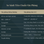 A New Wave Reshaping Ho Chi Minh City’s Office Market