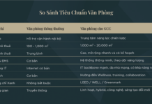 A New Wave Reshaping Ho Chi Minh City’s Office Market