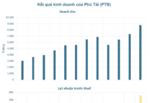 Record-Breaking 2026 Business Plan Unveiled by Emerging Brand