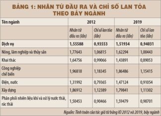 Repositioning the Service Sector in the Economy