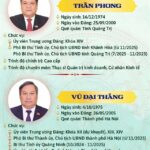 Portraits of Provincial and Municipal People’s Committee Chairpersons and Vice Chairpersons Who Are Members of the 14th Central Committee of the Communist Party of Vietnam