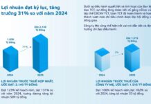 Viglacera Reports Pre-Tax Profit of VND 2.140 Trillion, Up 31%