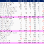 VIX Records Historic Profits in 2025, Proprietary Trading Thrives on GELEX Group’s Success
