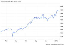 Expert Insight: Stocks May Face Correction Before Targeting 1,900 Peak—Investors Urged to Stay Cautious