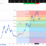 The Digital Currency Market Poised for Major Growth by 2026, Anticipating ETF Channel Launch