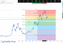 The Digital Currency Market Poised for Major Growth by 2026, Anticipating ETF Channel Launch