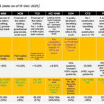 Top Bank Stocks to Watch in 2026: Maybank Securities Highlights HDB, TCB, and MBB