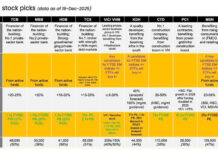 Top Bank Stocks to Watch in 2026: Maybank Securities Highlights HDB, TCB, and MBB