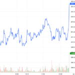 Derivatives Market on January 30, 2026: Cautious Sentiment Emerges