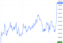 Derivatives Market on January 30, 2026: Cautious Sentiment Emerges