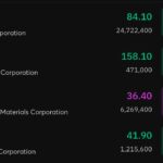 What’s Driving the Sudden Volatility in Stocks Linked to Billionaire Nguyen Dang Quang?