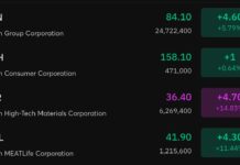 What’s Driving the Sudden Volatility in Stocks Linked to Billionaire Nguyen Dang Quang?