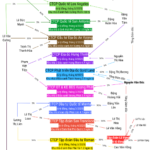 Explosive Growth: Lã Vọng Group’s Affiliated Businesses Surge with Over a Dozen Mega Projects in Southern Expansion