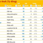 Q4/2025 Financial Reports Update: VIB, Digiworld, An Phát Holdings, and More Announce Earnings on January 29th Evening