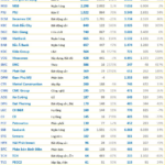 Q4/2025 Financial Reports Update as of January 31: Hundreds of Companies Rush to Meet Deadline, with MWG, Kinh Bắc, Phát Đạt, SMC, and More Reporting Double Profits